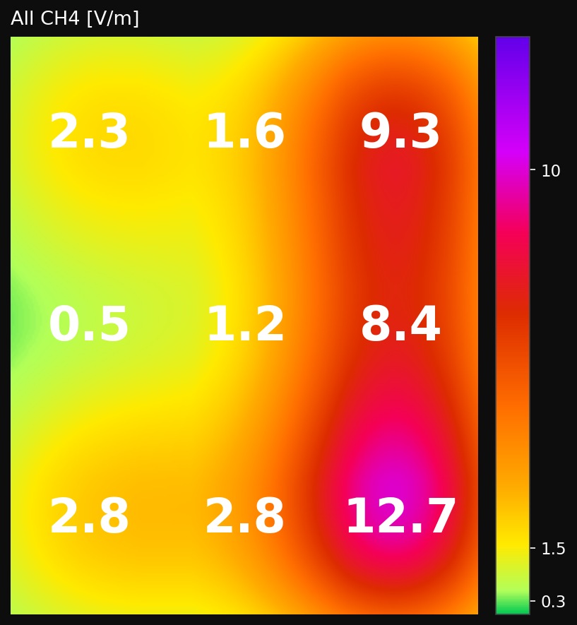 Raw EMF measurement software output showing actual heatmap data