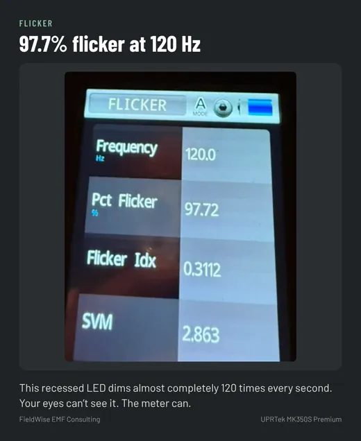 Spectrometer flicker screen showing 120 hertz and 97.72 percent flicker from a recessed LED